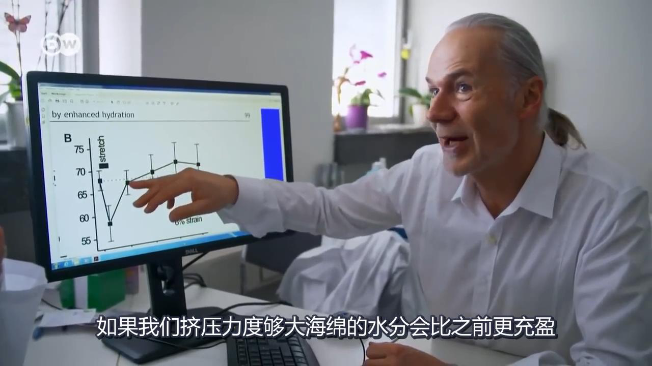 筋膜含水量 筋膜含水量