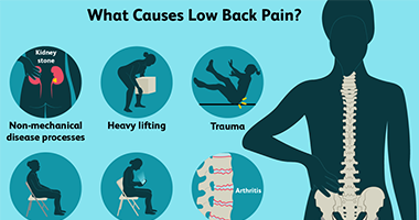 派康沖擊波學院︱權威發(fā)布，沖擊波是治療腰背痛的優(yōu)選方案！
